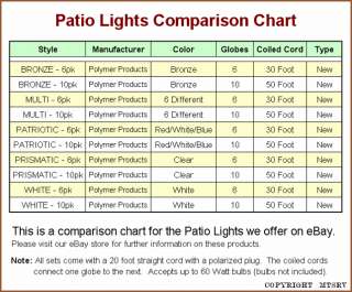 Globe RV Awning Patio Party Lights CLEAR PRISMATIC 6pk  