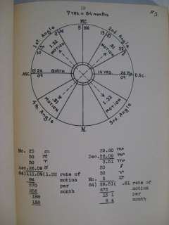 1941 IRENE HOWELL CYCLIC ASTROLOGY POINT OF SELF CHARTS  