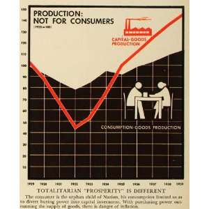 1939 Print Totalitarian Wartime Production Military Consumption Goods 