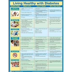  Diabetes Facts Laminated Poster 22 x 29