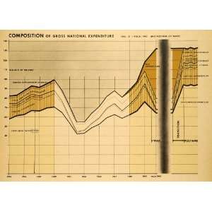  Print Chart Gross National Expenditure Wartime World War II Consumer 