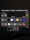 minecraft periodic table t shirt new gamer licensed returns accepted