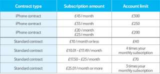 Call charges   Pay monthly   SIM Only   Tariffs   Tesco Mobile 