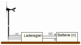 Aufbau einer Einfachen 12 Volt Windkraftanlage mit einem Windkraft 
