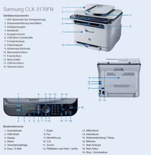 Samsung CLX 3170FN 4 in 1 Farblaser Multifunktionsgerät  
