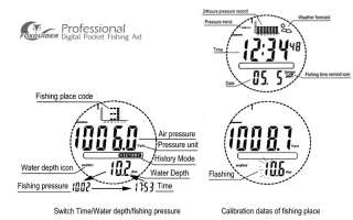  Pocket Fishing Aid (Barometer, Weather Forecast, Altimeter, More